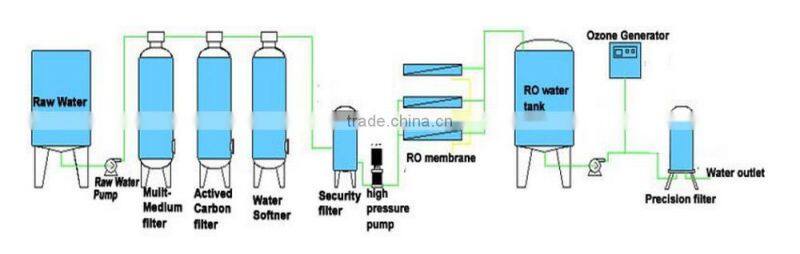 Industrial Water Filter Systems Salt Water Purification System