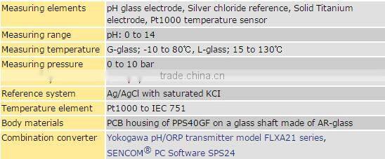 FU24F pH/ORP SENCOM sensorLGSY