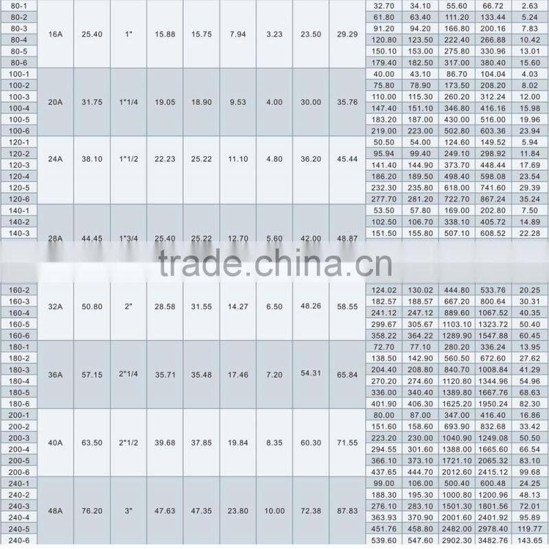 Simplex duplex triplex alloy steel short pitch precision roller chains (A series)