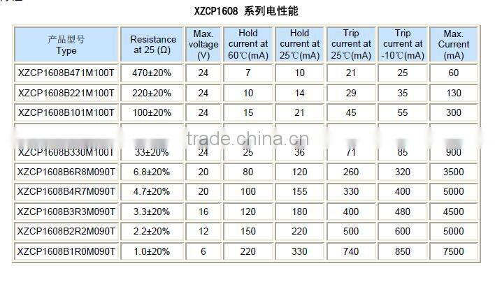 Overcurrent protection Chip PTC thermistors