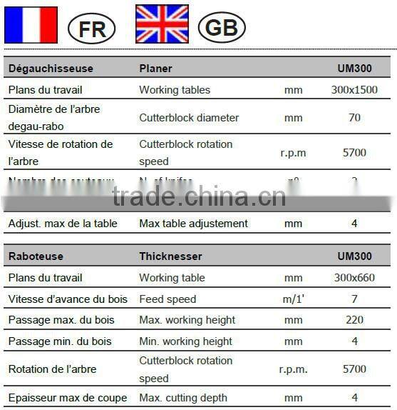 UM300 combinar maquina de la carpinteria