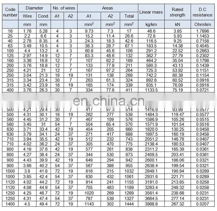 HNTDDL Factory director  16-1250mm2 220kv 240mm bare acar as type cable conductor size