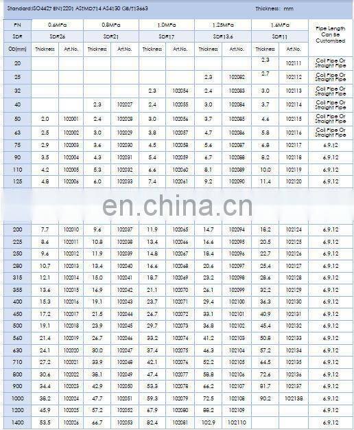 Dredging Suction Pipe /Sea Water Dredging Pipe/Plastic Dredge Pipe