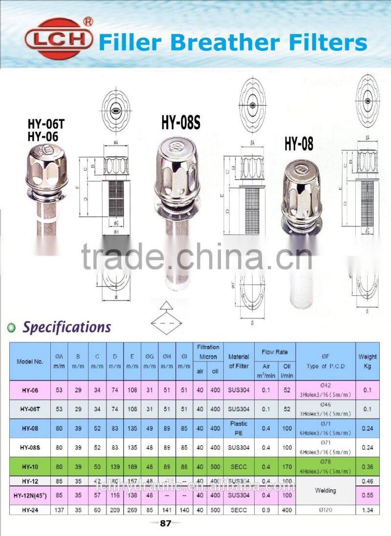 alibaba china supplier filters element