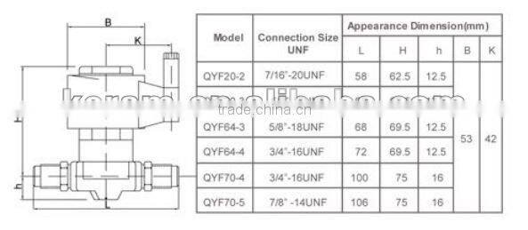 QYF Series Solenoid Valve (Flare)