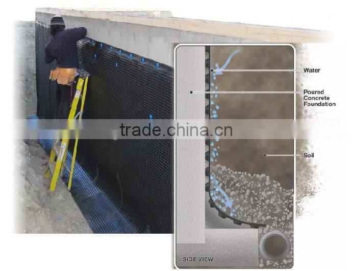 composite drainage board
