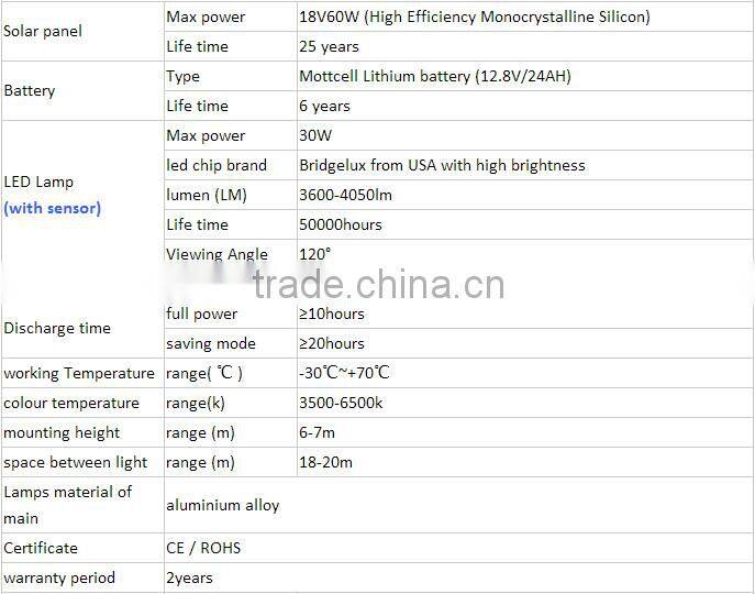 Offer Solar Power 5KW System Home Generator Complete Equipment