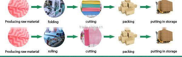 HOT SALE CE ISO Blue Nonwoven Wadding