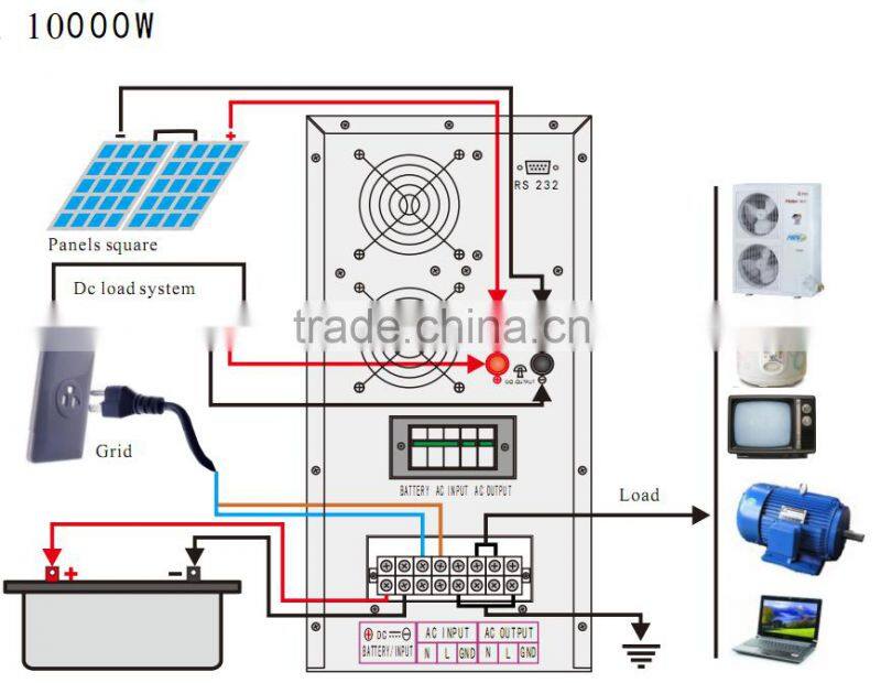 best factory price 10kw new intelligent solar inverter with built-in charge pwm/mppt controller