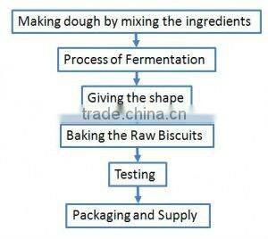 Good Morning Chocolate Egg Cookies