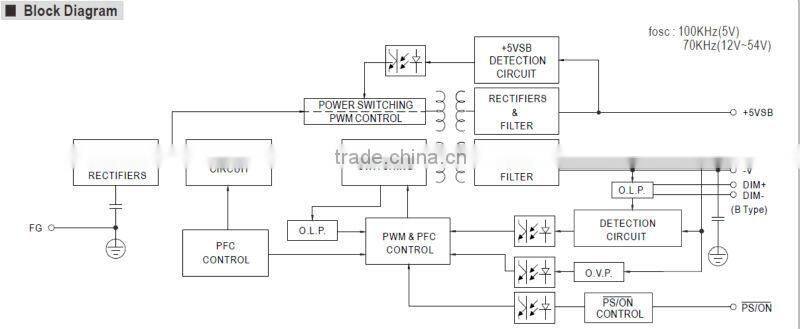 Meanwell hlg-600h-20a ip65 600w 20v 28a led driver 220v