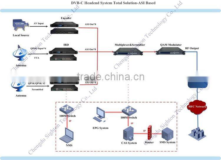 professional 4 in 1 dvb-t/t2 dvb-s/s2 dvb-c cccam ird digital satellite receiver china