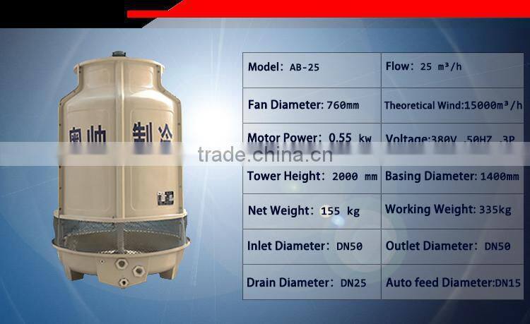 25m3 per hr FRP Calculation of Cooling Tower