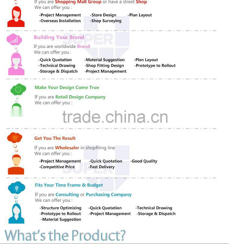 Effective design counter camera display