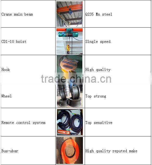 Hot single girder electric hoist overhead bridge crane