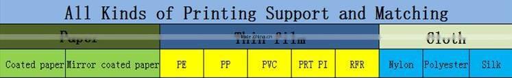 ricoh wax/resin thermal ribbons