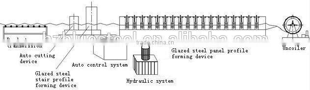 steel structural step tile roof roll forming machine tile making machine