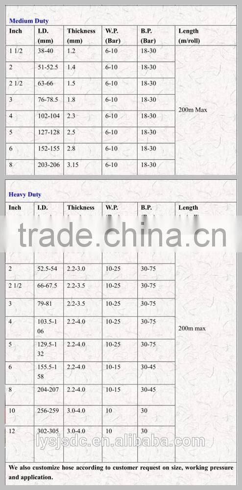 2015 Customized High Pressure PU Heavy Duty Layflat Hose With best selling new high quality