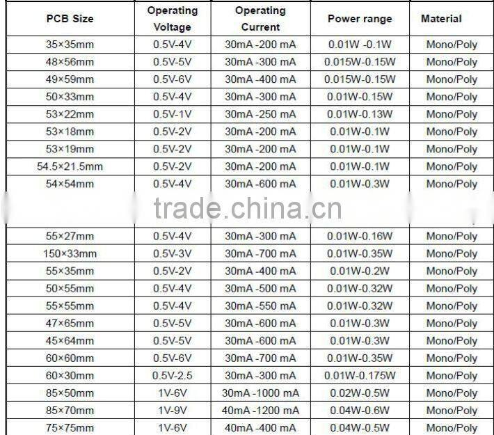 115*60mm 2V 380mA Epoxy Mini Solar Panel