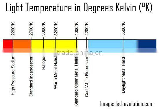R50 Reflector energy saving lamp 5-9 W ordinary bulb