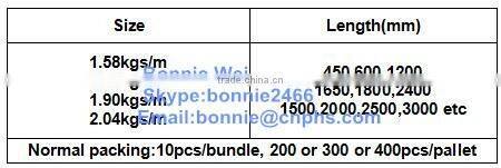 Israel star picket(factory & trader)