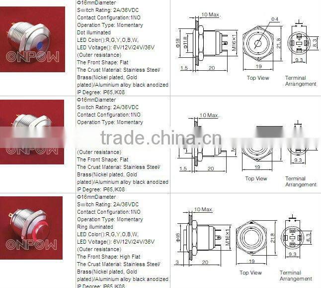 ONPOW pushbutton switch(GQ16 series,16mm,CE,ROHS,REACH,IP65,Anti-vandal,stainless steel)
