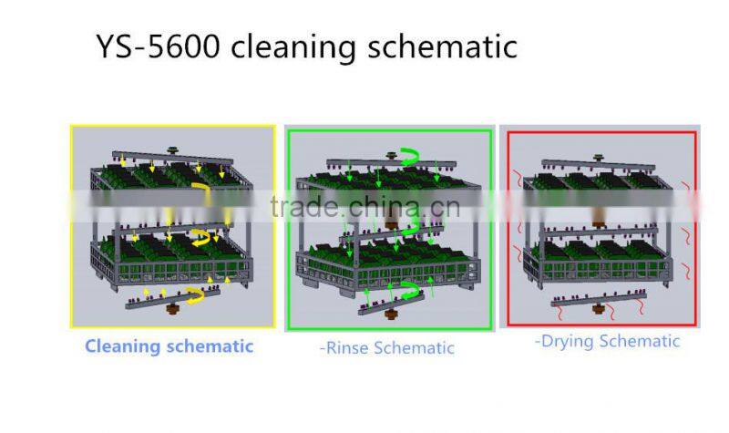 LED PCB Cleaning Equipment/PCB Cleaning Machine