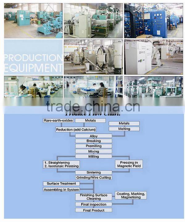 Ring Sintered NdFeB magnet for speaker