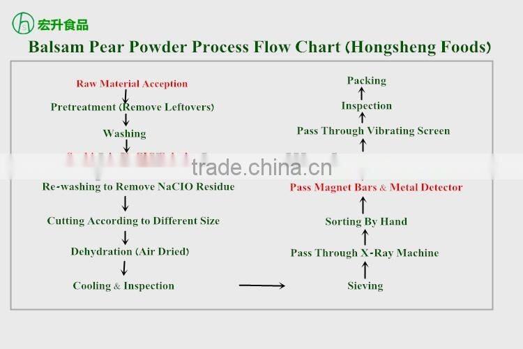 Dried Balsam Pear Powder / Dried Bitter Gourd Powder
