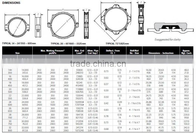 Mining Slurry Pipeline