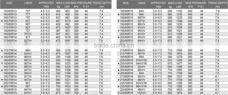 Small MOQ best selling car tire 155/65R14