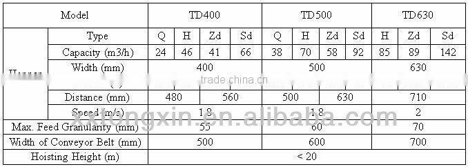 Xinxiang tongxin Brand cost-effective seed bucket elevator