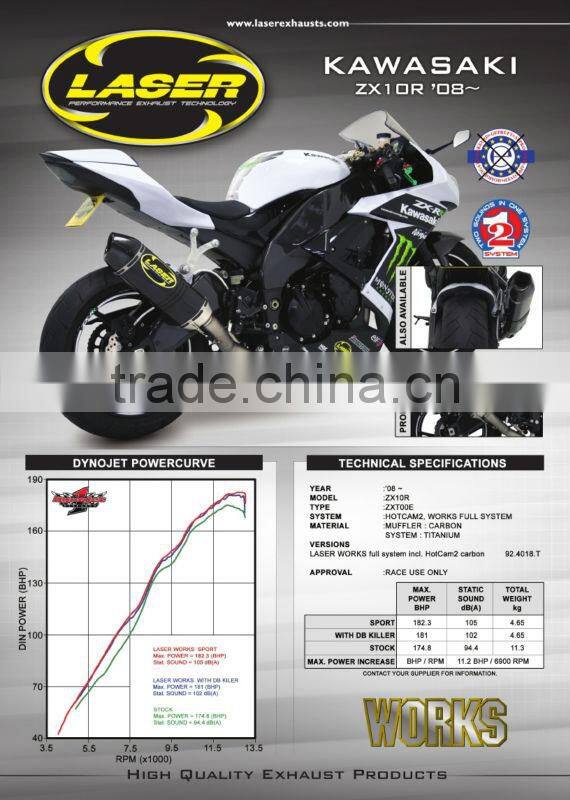 For KAWASAKI ZX-10R 2008-2010 Motorcycle Exhaust Pipe LASER WORKS full system incl. HotCam2