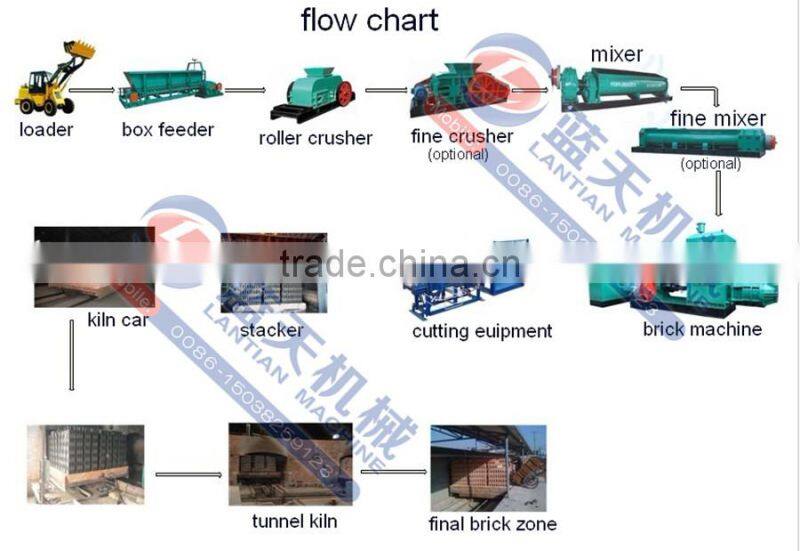 Light weight brick making machine