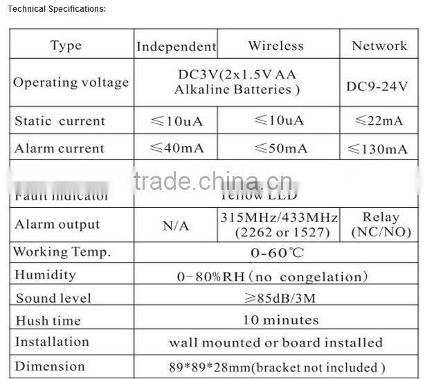 Battery powered water leak detection equipment Wired Home Use Water Leak Detector with low price