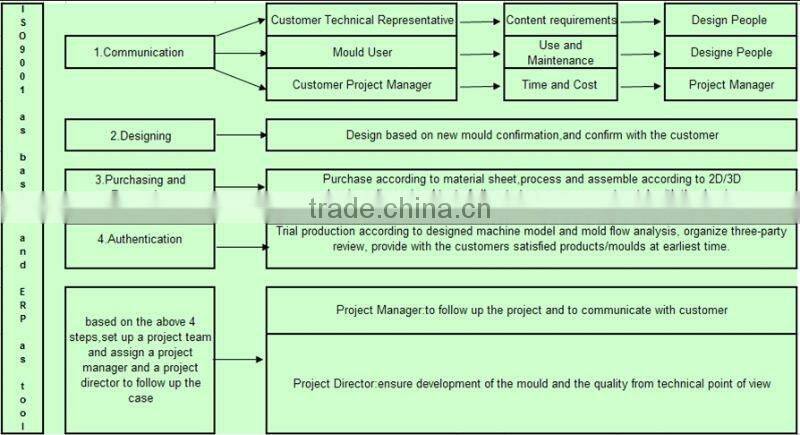 IML Plastic Cookie/Candy/Milk Box