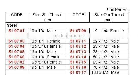 Condenser Tube Brush