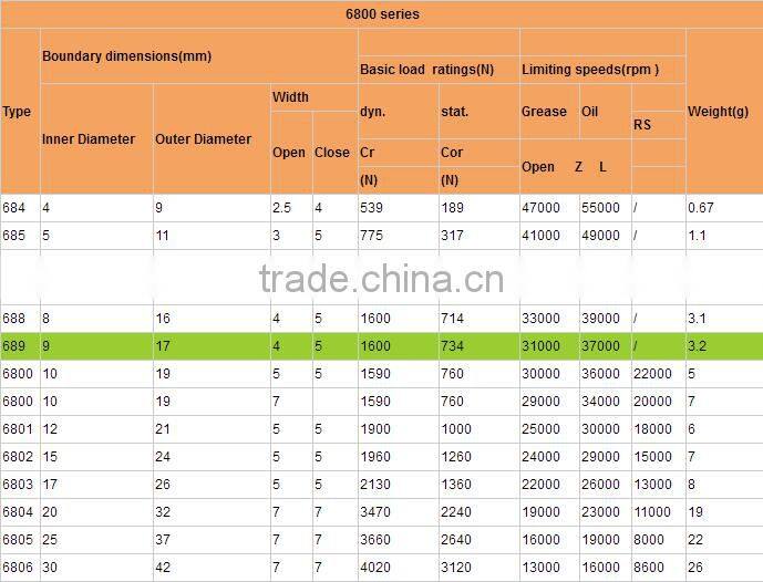 hybrid ceramic ball bearing 689 689-2rs with Si3N4 balls