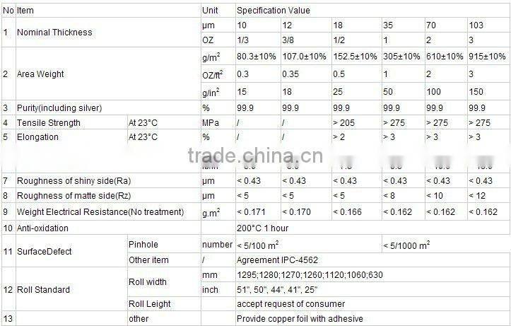 Used insulated copper foil of reasonable price