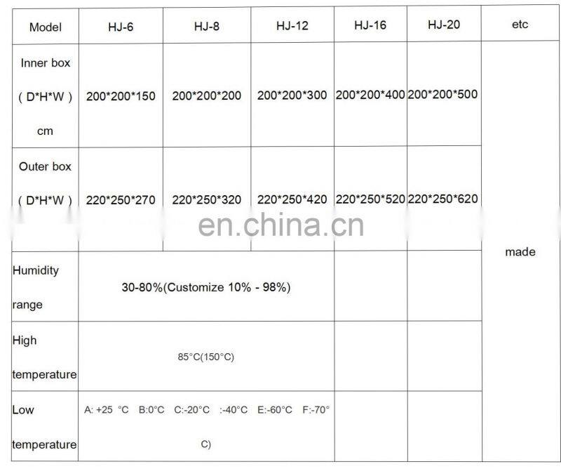 High Precision Walk In Environment Test Room Climatic Test Chamber Walk-in Stability Chamber For Big Product