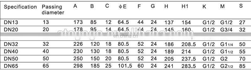Stainless steel double acting angle seat actuator valve