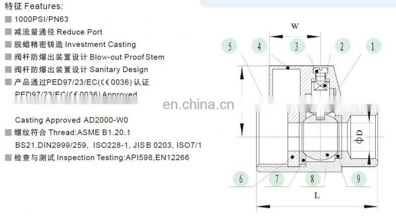 High quality stainless steel 304 G3/4" BSP mini ball valve MXM two way valve