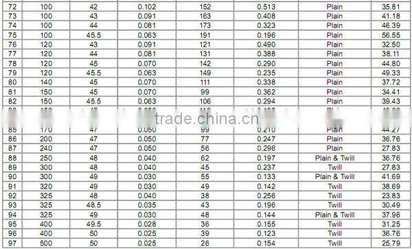 stainless steel wire mesh 400