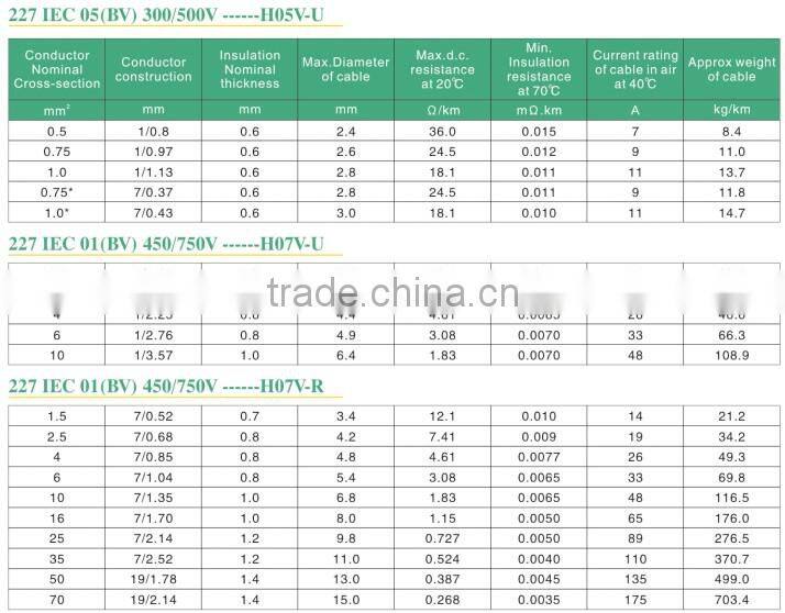 electrical wire flat cable/solid copper wire cable bv cable/pvc insulaiton cable