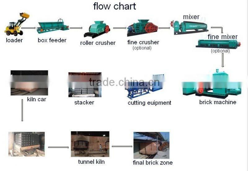 Hot sale brick laying machines