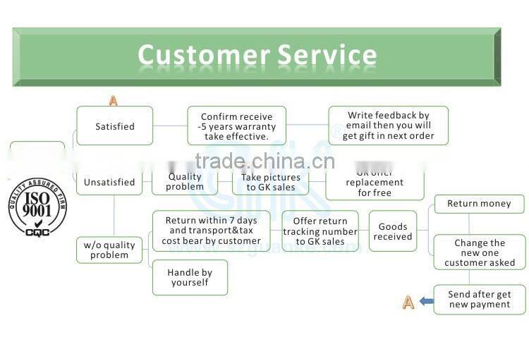 Petrol station light 250w replacement led street light 100w 80w 100w 125w 150w UL approval