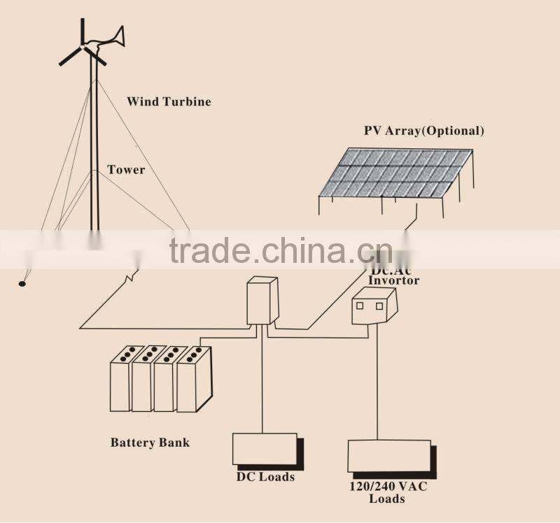 wind and pv hybrid street light/wind solar street lights/led wind&solar street light
