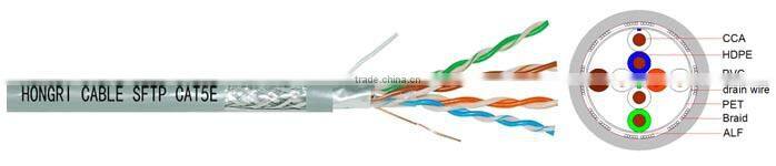 cat.5e sftp cable cca pvc