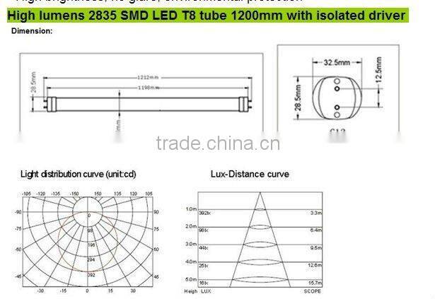 T8 1200mm LED SMD cool white Tube light, 100 *0.2wpiece SMD,1600 Lumens, 18w Equiv