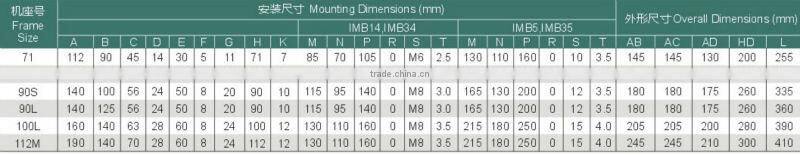 ML series small powerful electric motors
